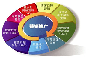 建設(shè)網(wǎng)站前期過程注意因素？